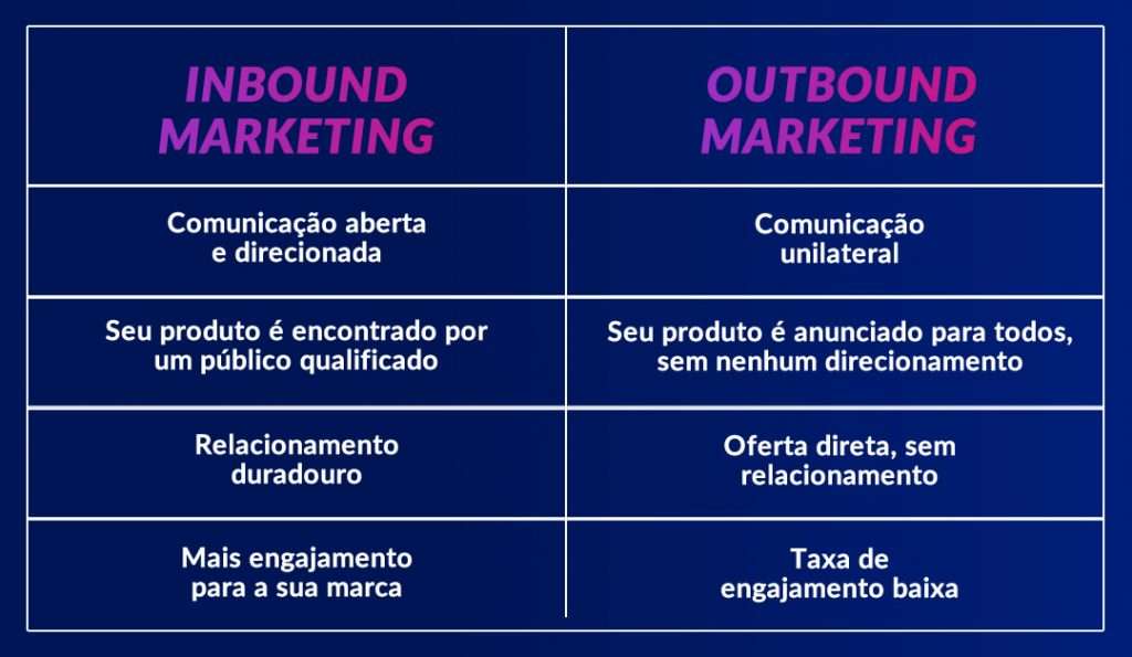 inbound marketing x outbound marketing